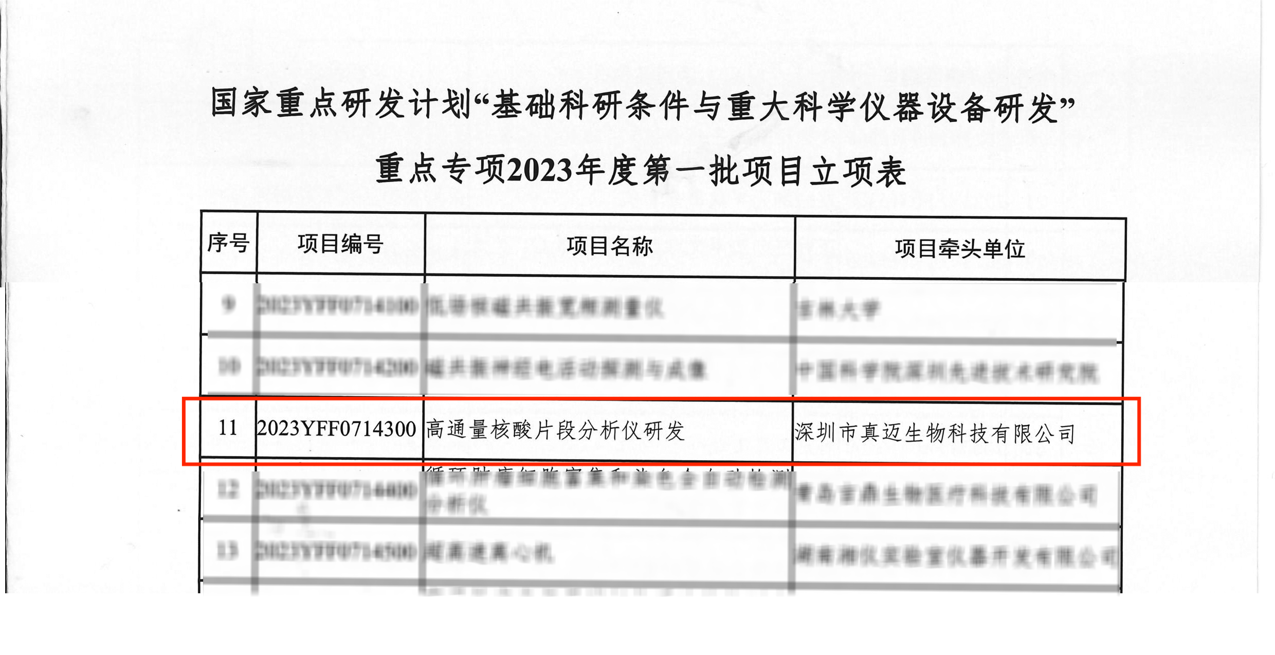 牽頭承擔(dān)!真邁生物再次獲批科技部國家重點(diǎn)研發(fā)計(jì)劃 牽頭承擔(dān)!真邁生物再次獲批科技部國家重點(diǎn)研發(fā)計(jì)劃